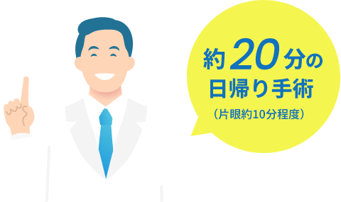 約20分の日帰り手術
