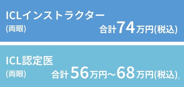 price