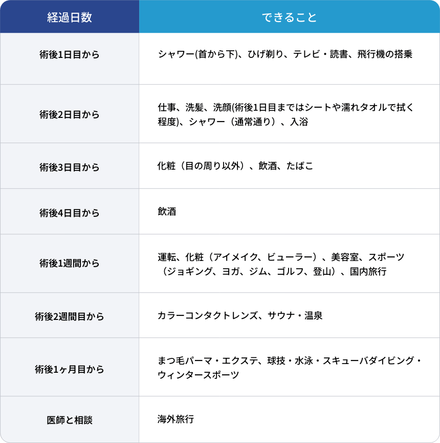 ICL手術後にできること一覧