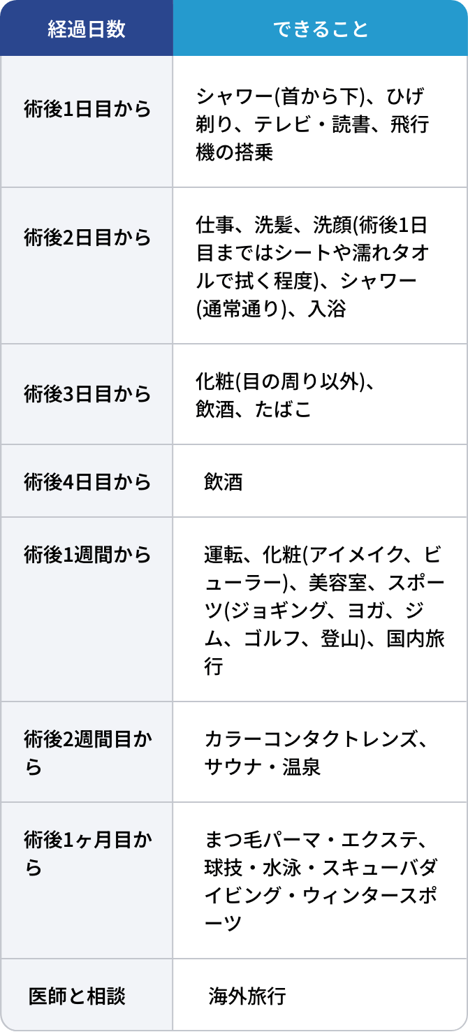 ICL手術後にできること一覧
