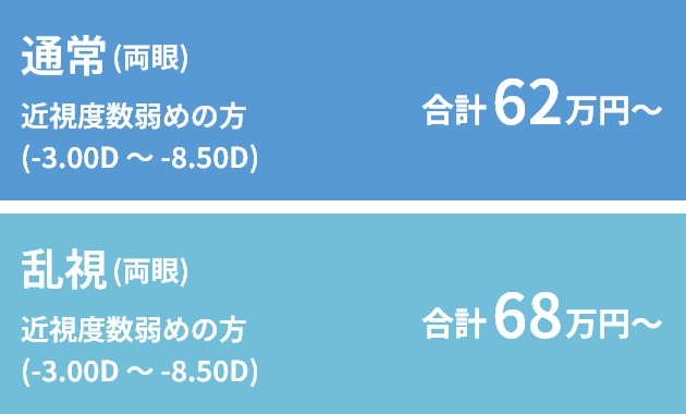 price