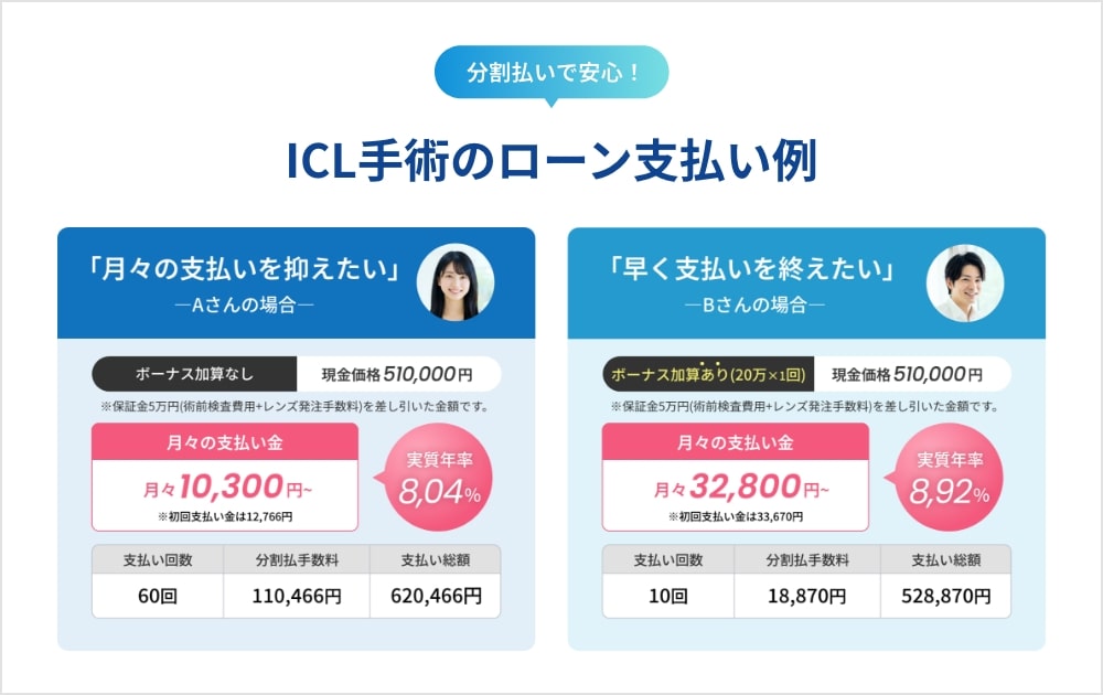ICL手術のローン支払い例