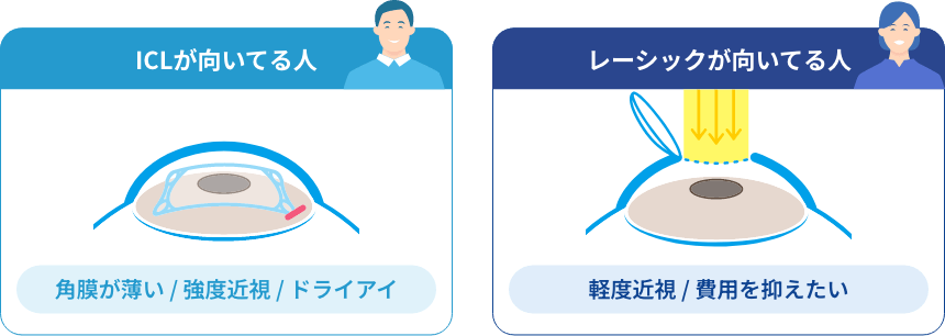 ICL、レーシックのそれぞれ向いている人の解説