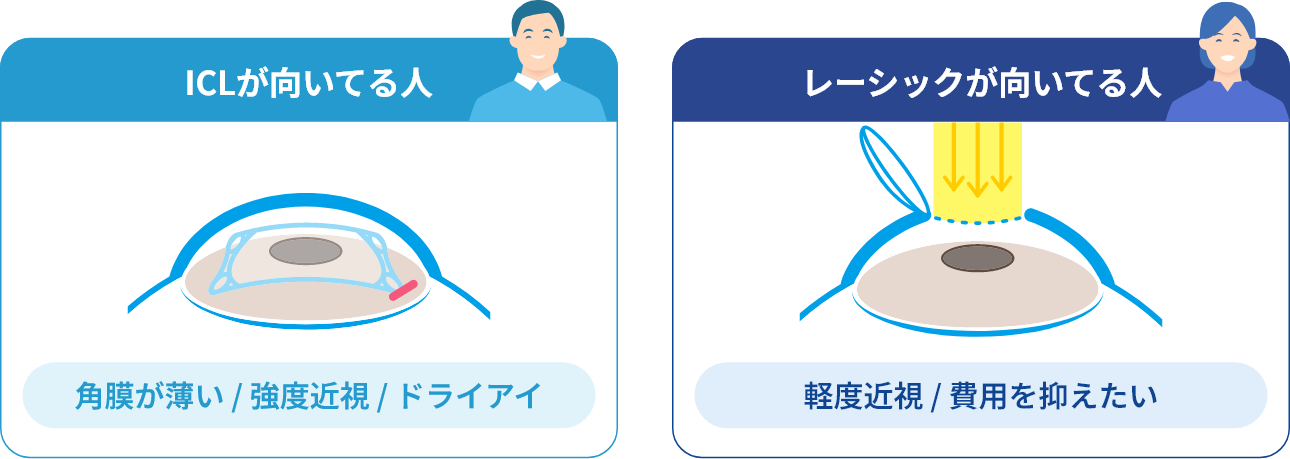 ICL,レーシックがそれぞれ向いている人の解説