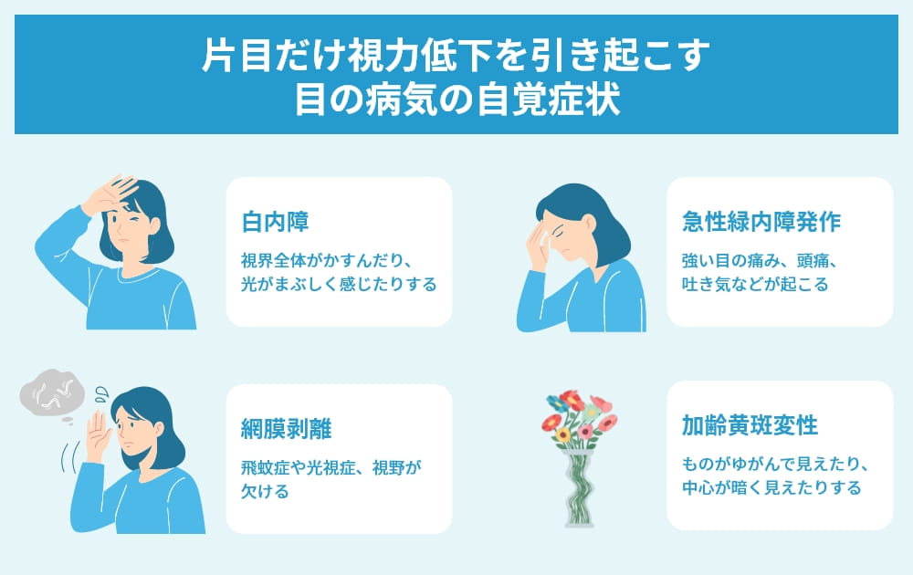 片目だけ視力低下を引き起こす目の病気の自覚症状図解