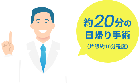 約20分の日帰り手術