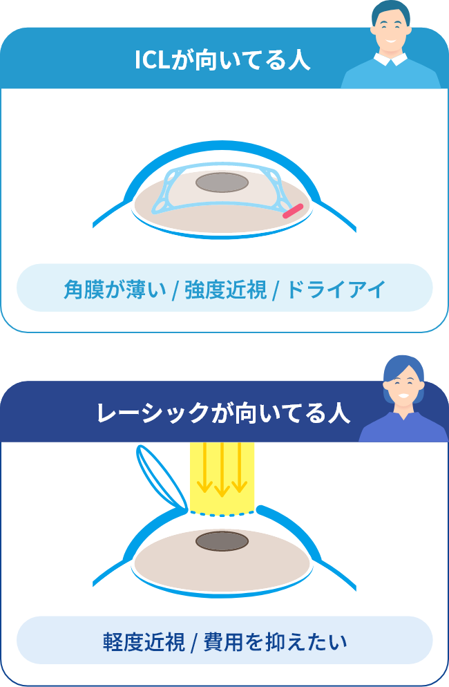 ICLとレーシックそれぞれ向いている人