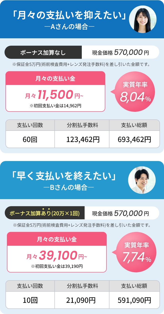ICL手術のローン支払い例
